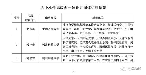 说明: C:\Users\Administrator\Desktop\葡萄京成为全国“大中小学思政课一体化共同体”单位(1)\葡萄京成为全国“大中小学思政课一体化共同体”单位\4.png